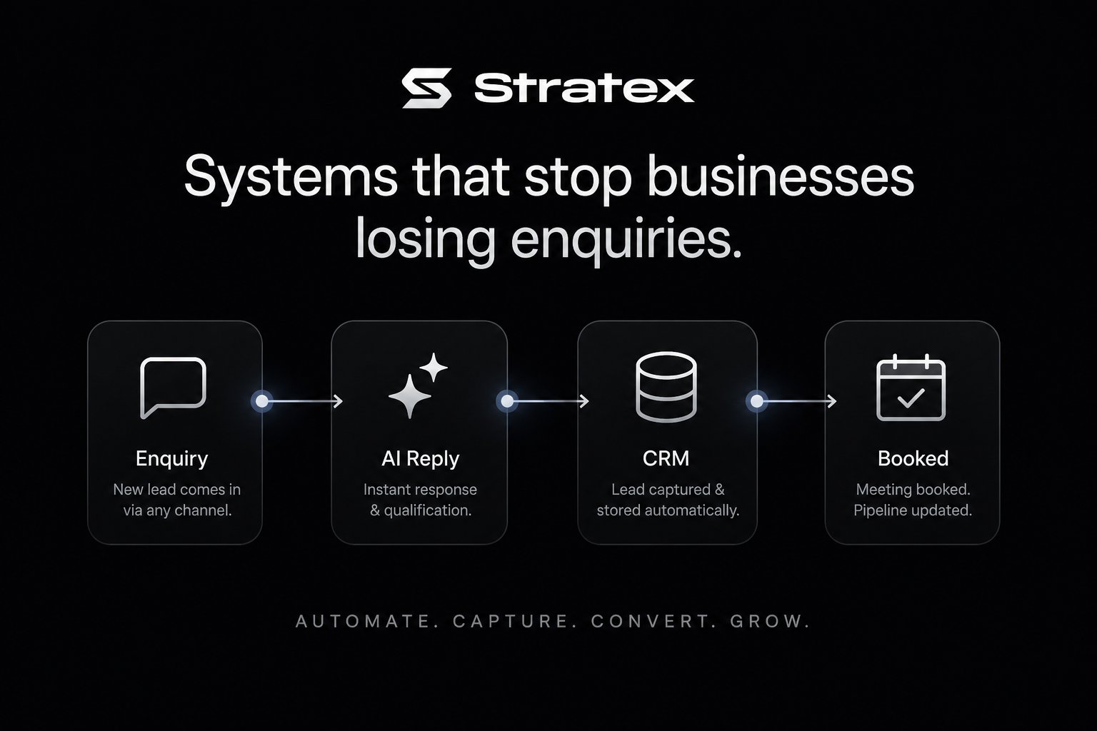 Stratex workflow — Enquiry, AI Reply, CRM, Booked